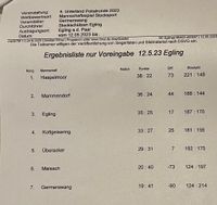 EZwischenstand Pokal 5 Runde Egling 
